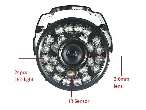 Surveillance cameras security - Security Equipment